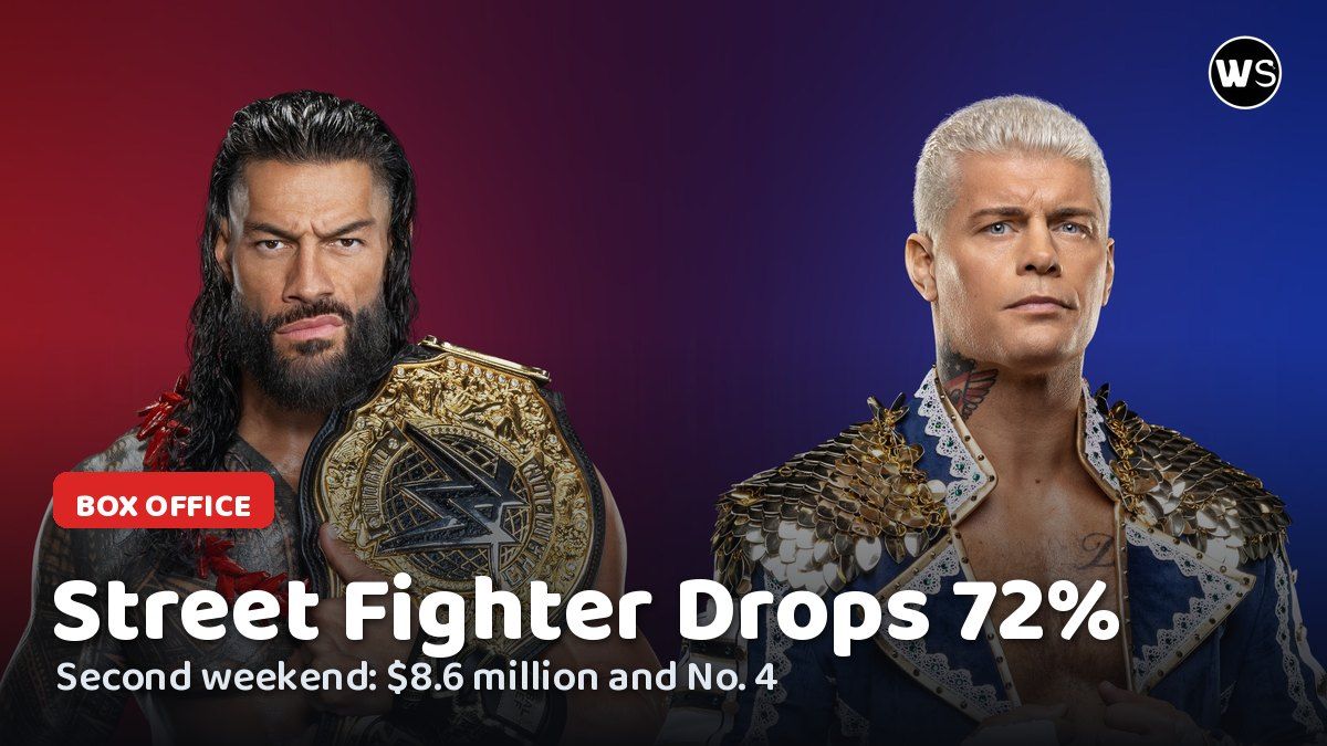 Roman Reigns and Cody Rhodes in the Street Fighter movie