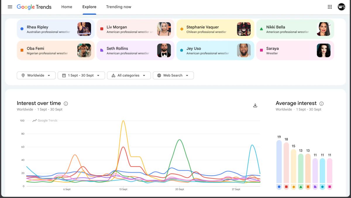Most Googled WWE Superstars in September 2026