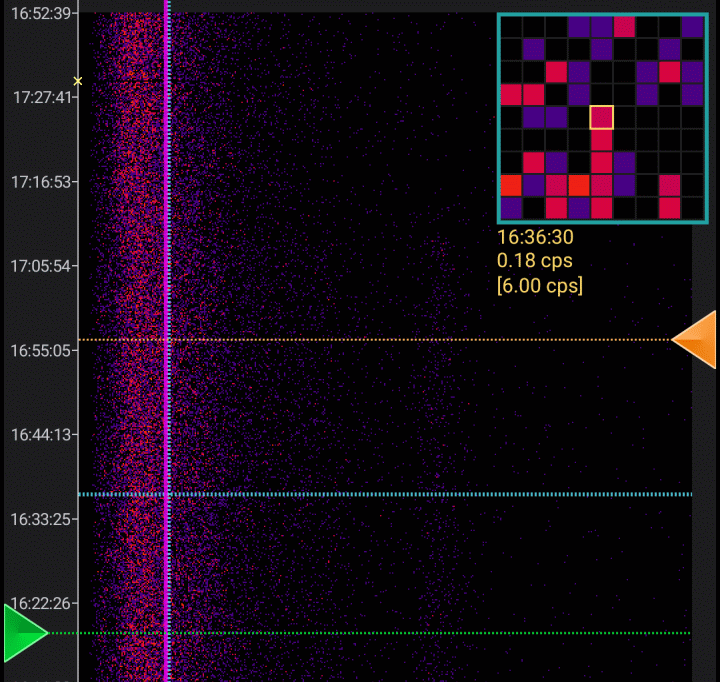 Spectrogram with magnification
