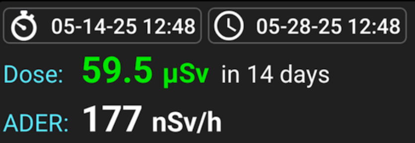 Cumulative dose panel