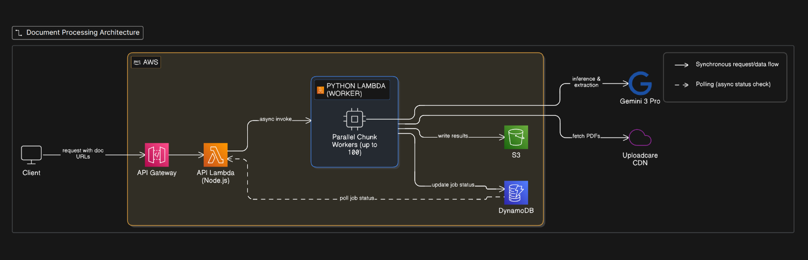 AI Automation for Industrial Aftermarket Maintenance — solution architecture diagram
