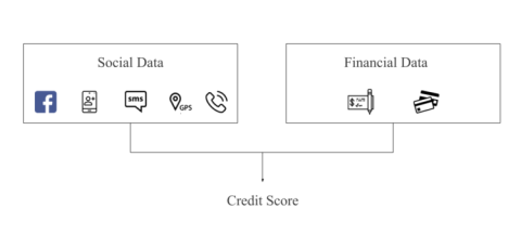 Revolutionizing Personal Loans with AI-Driven Underwriting — solution architecture diagram