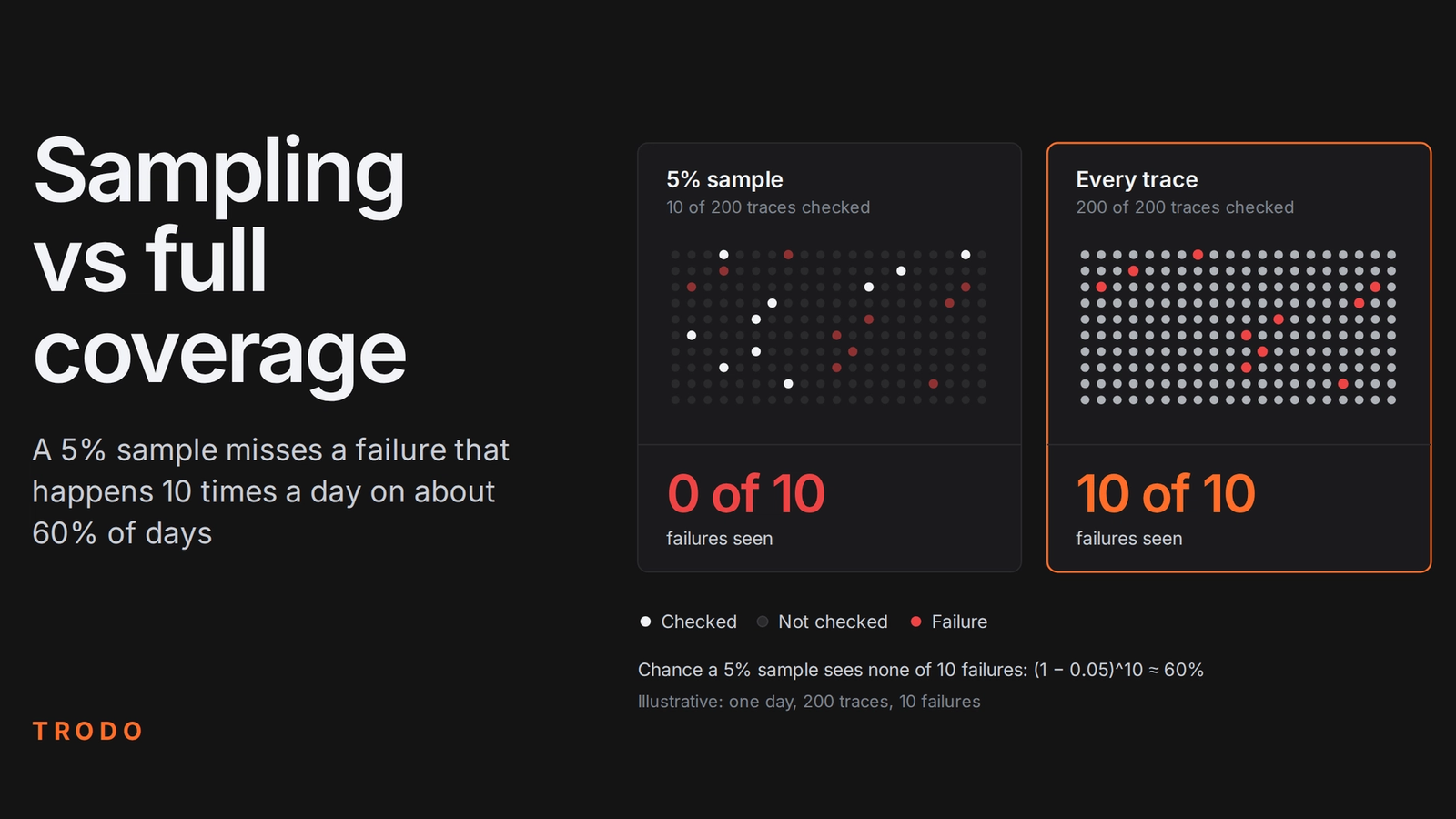 Trace Sampling vs Full Coverage in Agent Observability