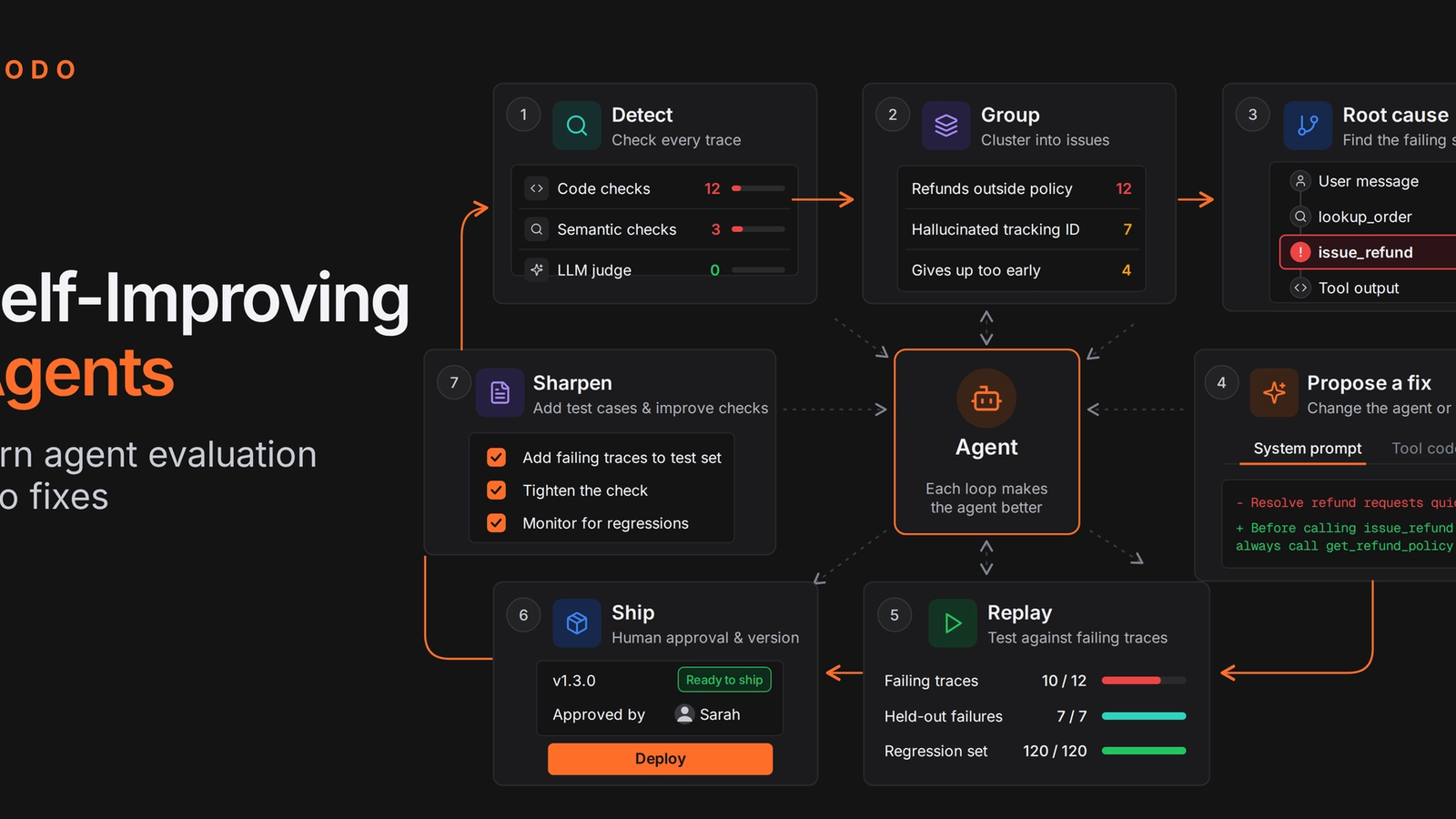 Self-Improving Agents: Turn Agent Evaluation Into Fixes