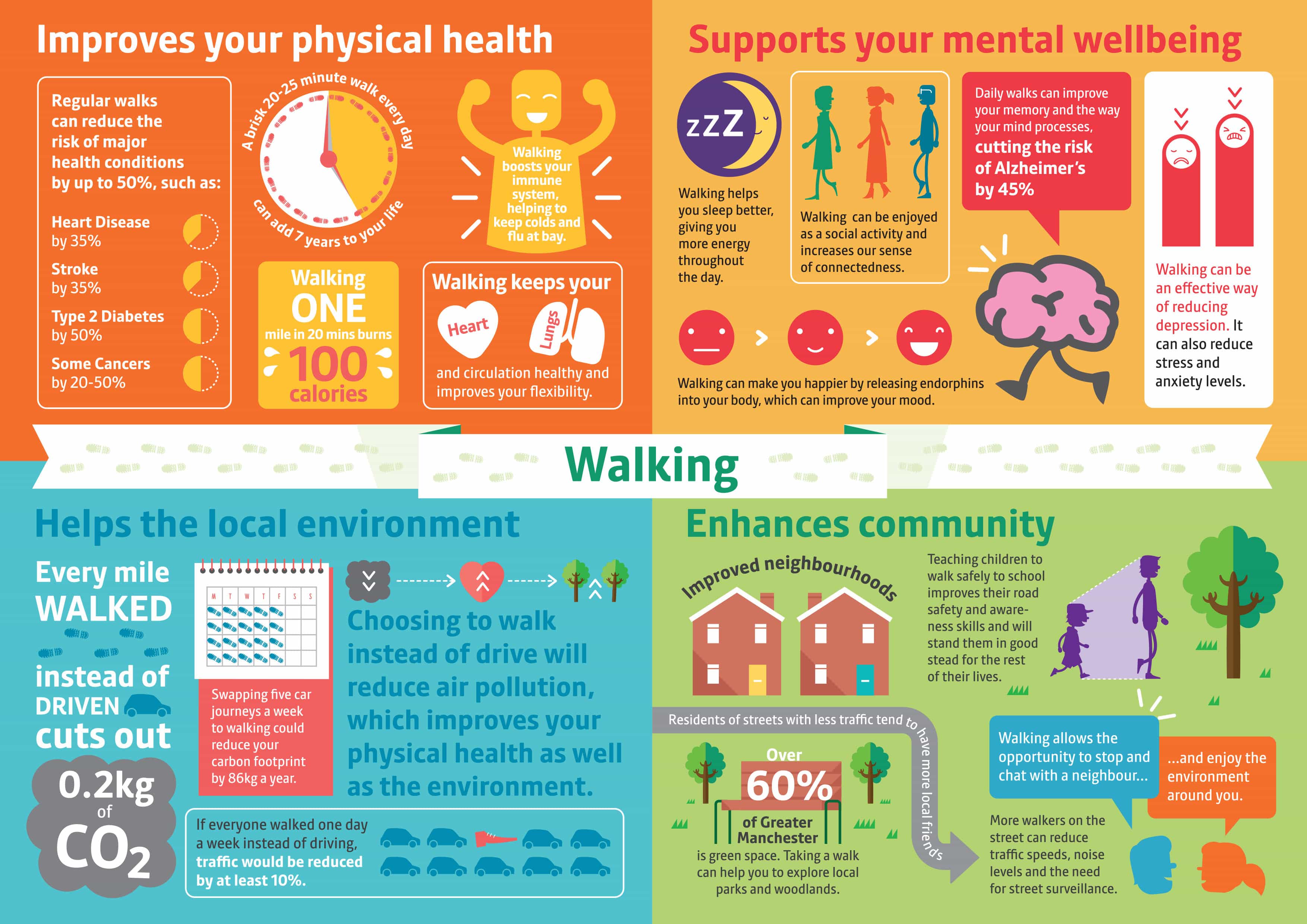 Health-benefits-infographic