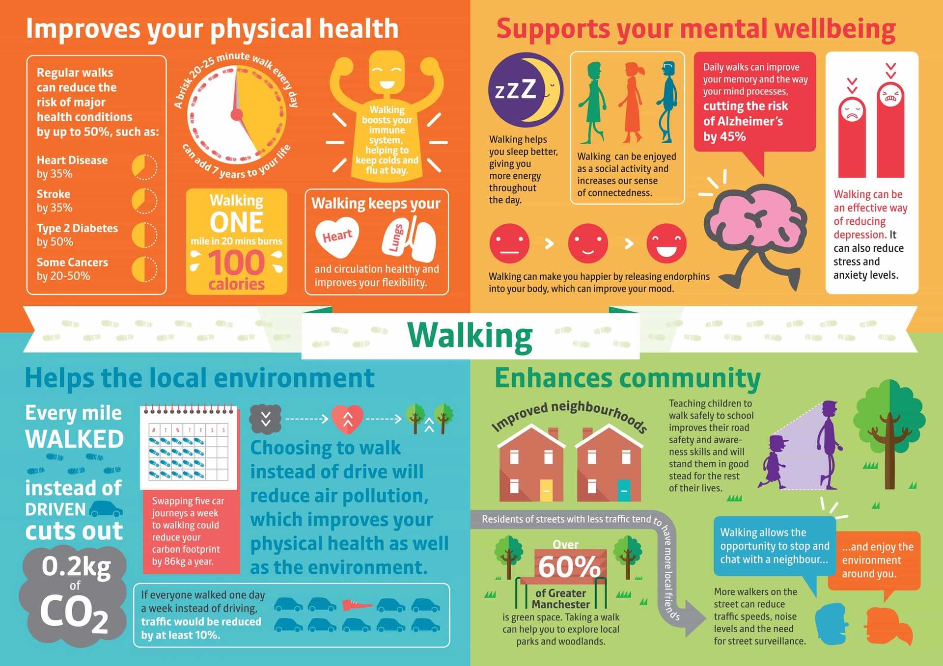 Health-benefits-infographic