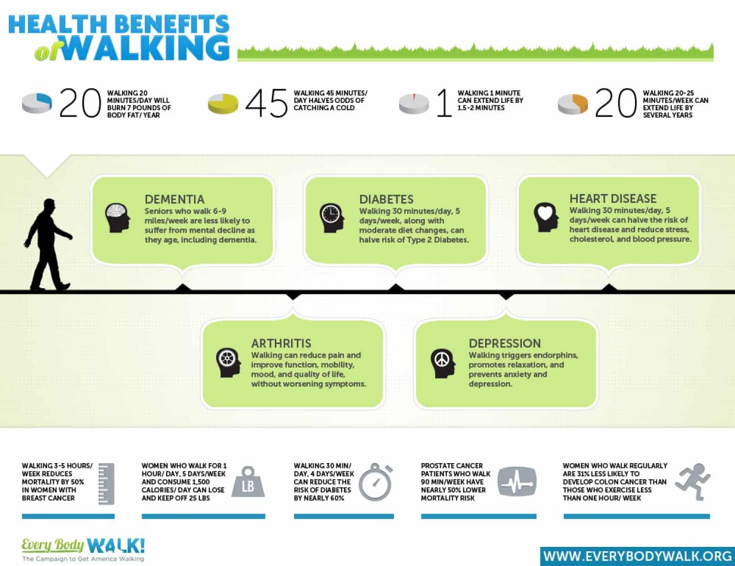 health-benefits-of-walking_50290d1560af1_w1500