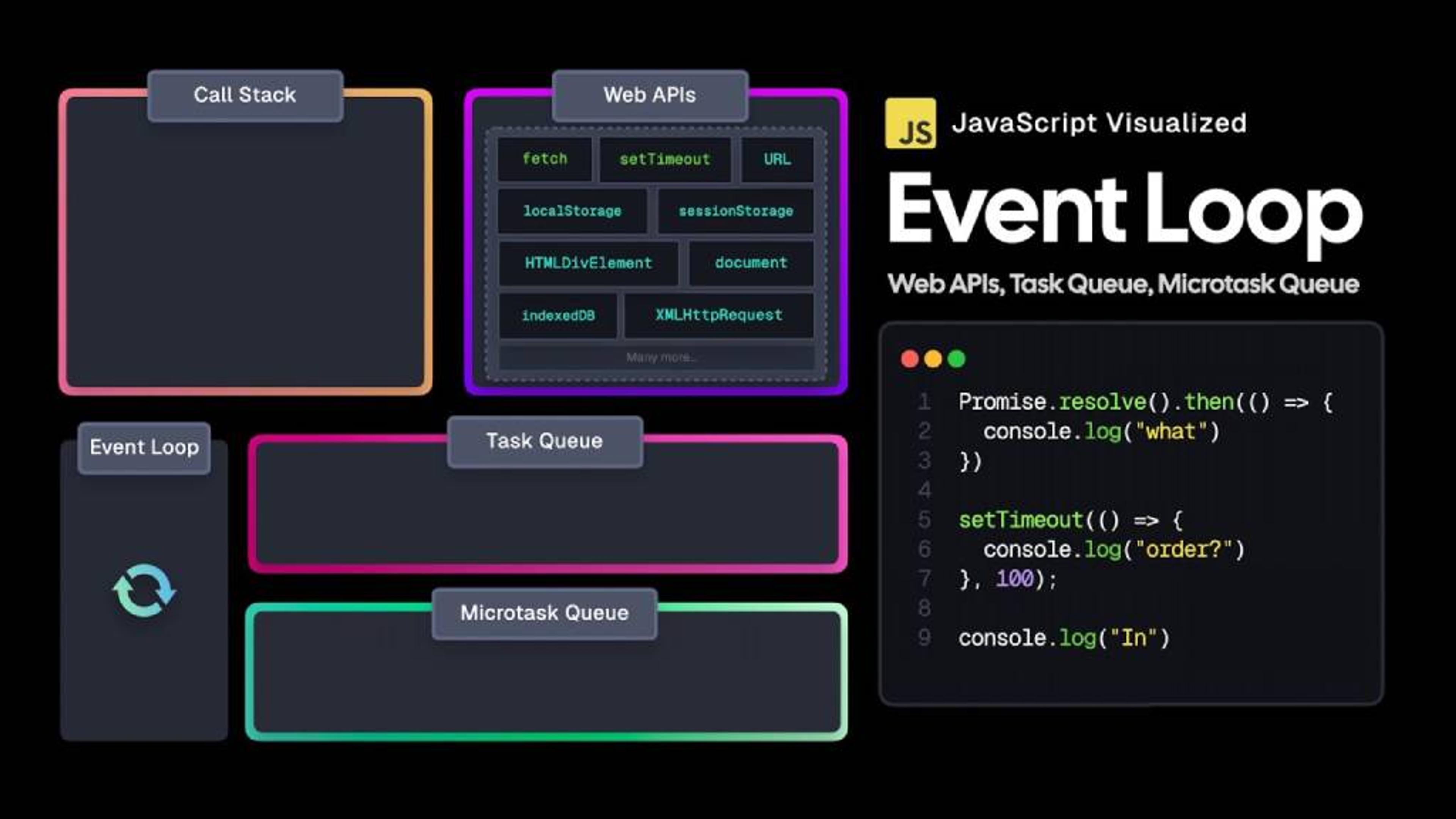 What is JavaScript Concurrency and a Deep Dive into the Event Loop, Async Operations, and Real-World Examples Banner Image