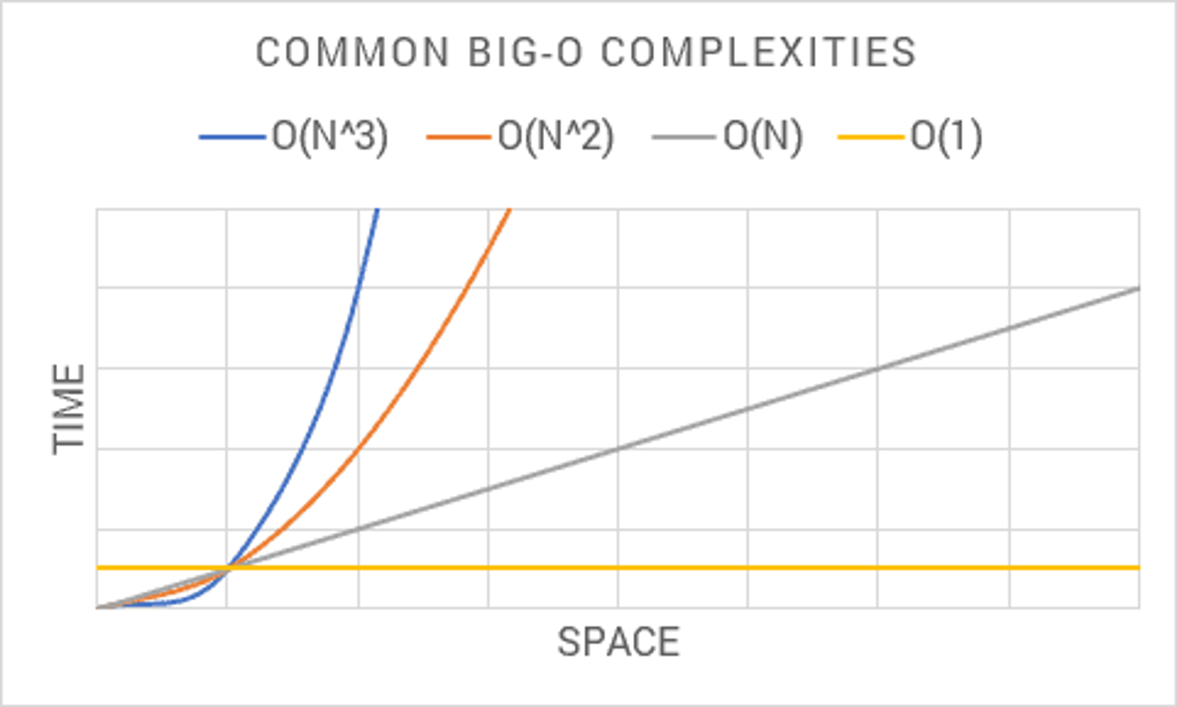 Big-O Notation Simplified: Guide to Algorithm Efficiency