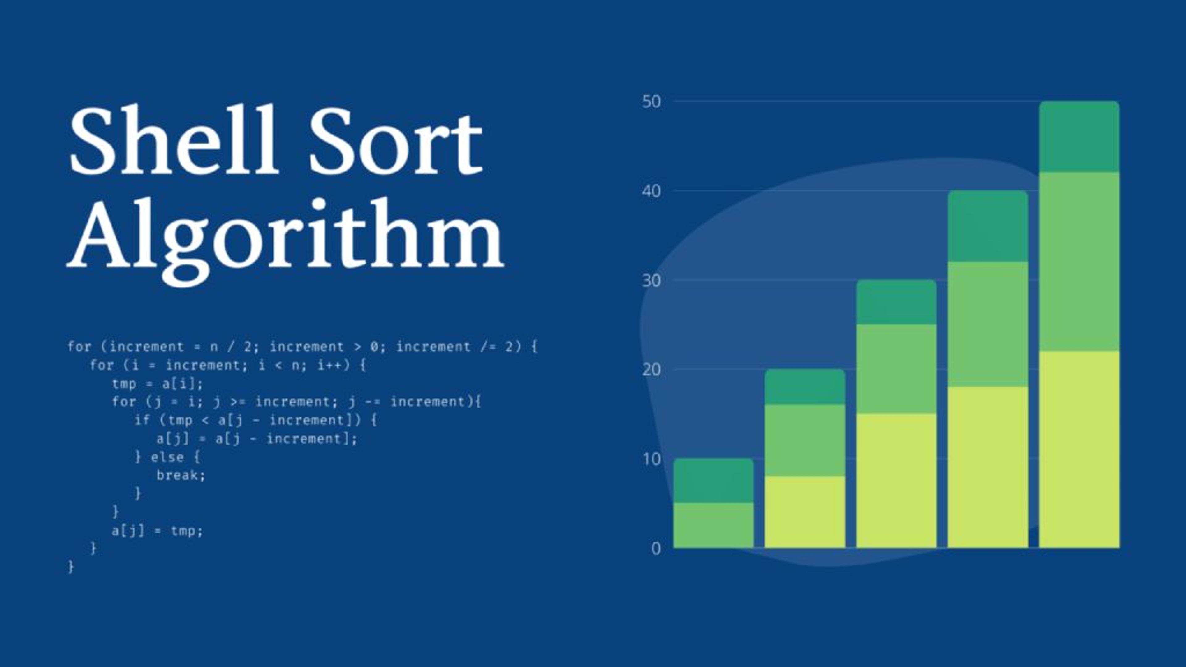 Shell Sort Algorithm: Fastest Sorting Method Explained Banner Image