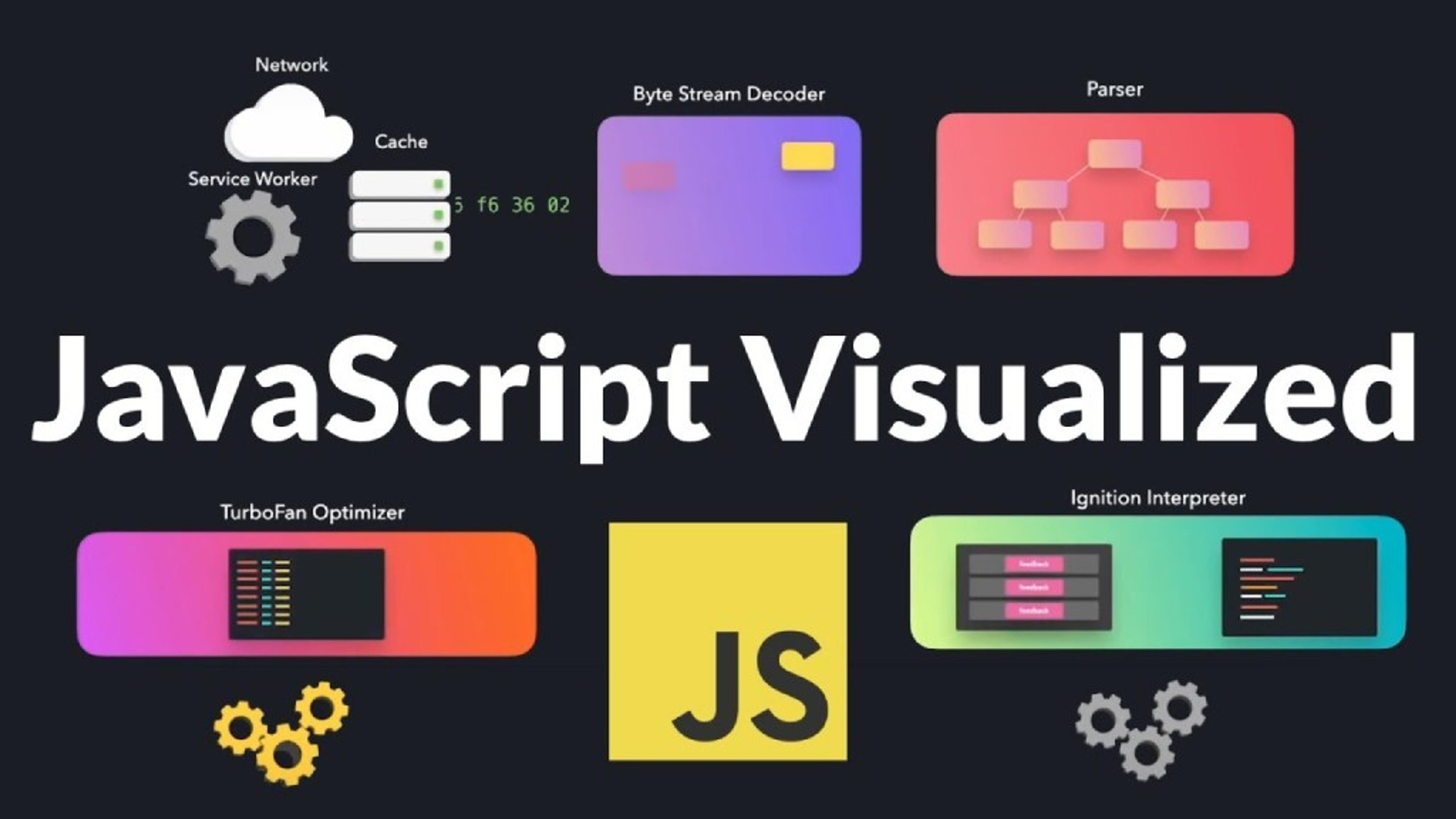 How the V8 JavaScript Engine Runs and Optimizes Your Code