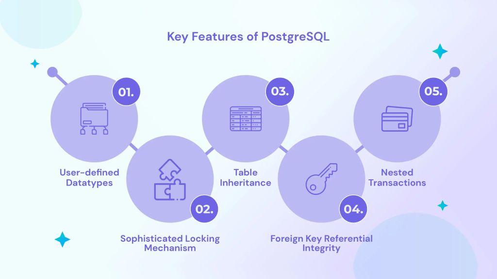 7 Advanced PostgreSQL Features Every Developer Should Know