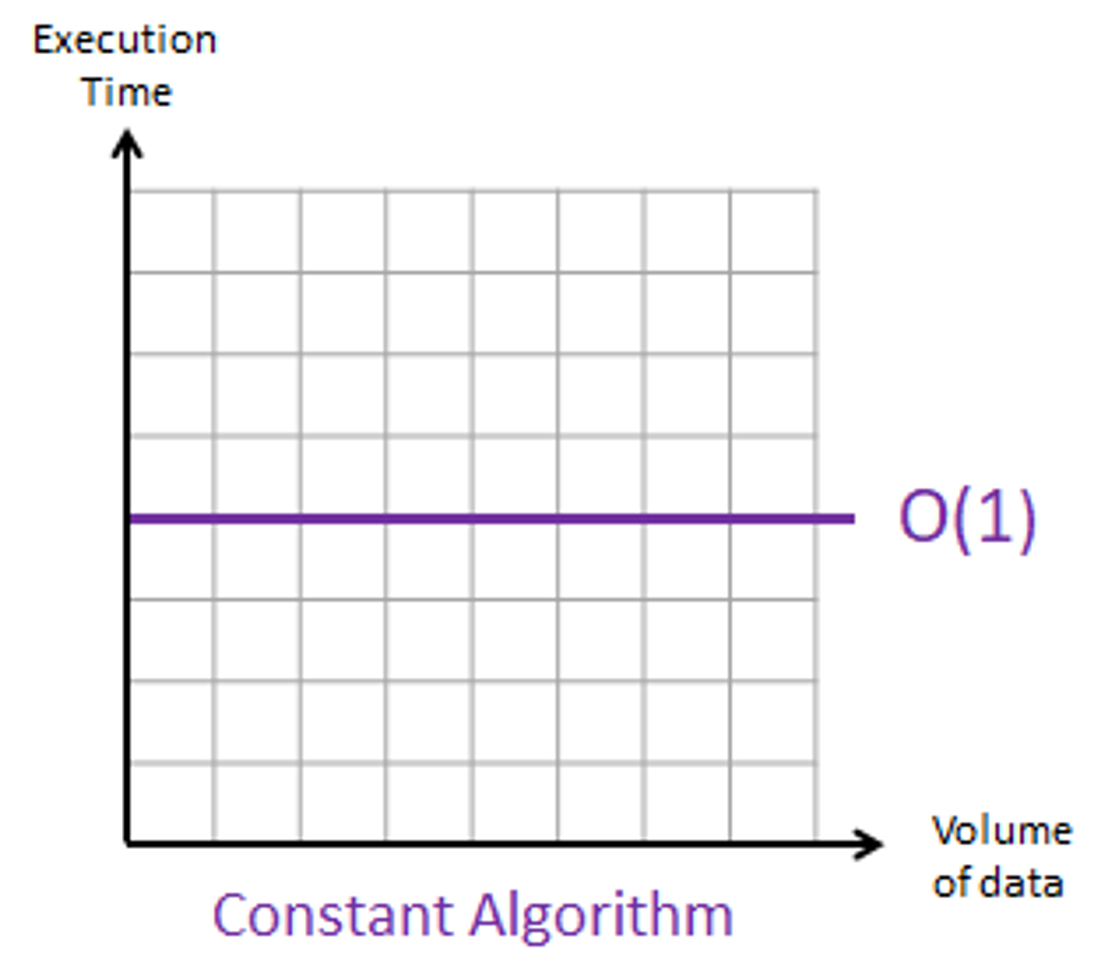 Big-O Notation Simplified: Guide to Algorithm Efficiency