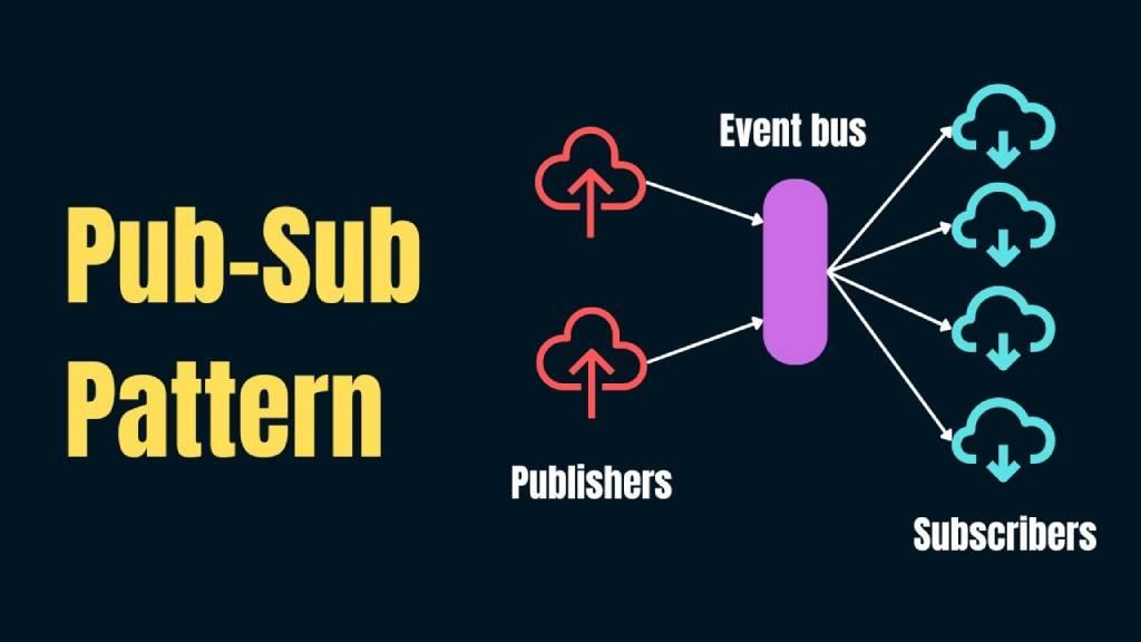 Mastering the Publisher-Subscriber Pattern in JavaScript: A Comprehensive Guide Banner Image