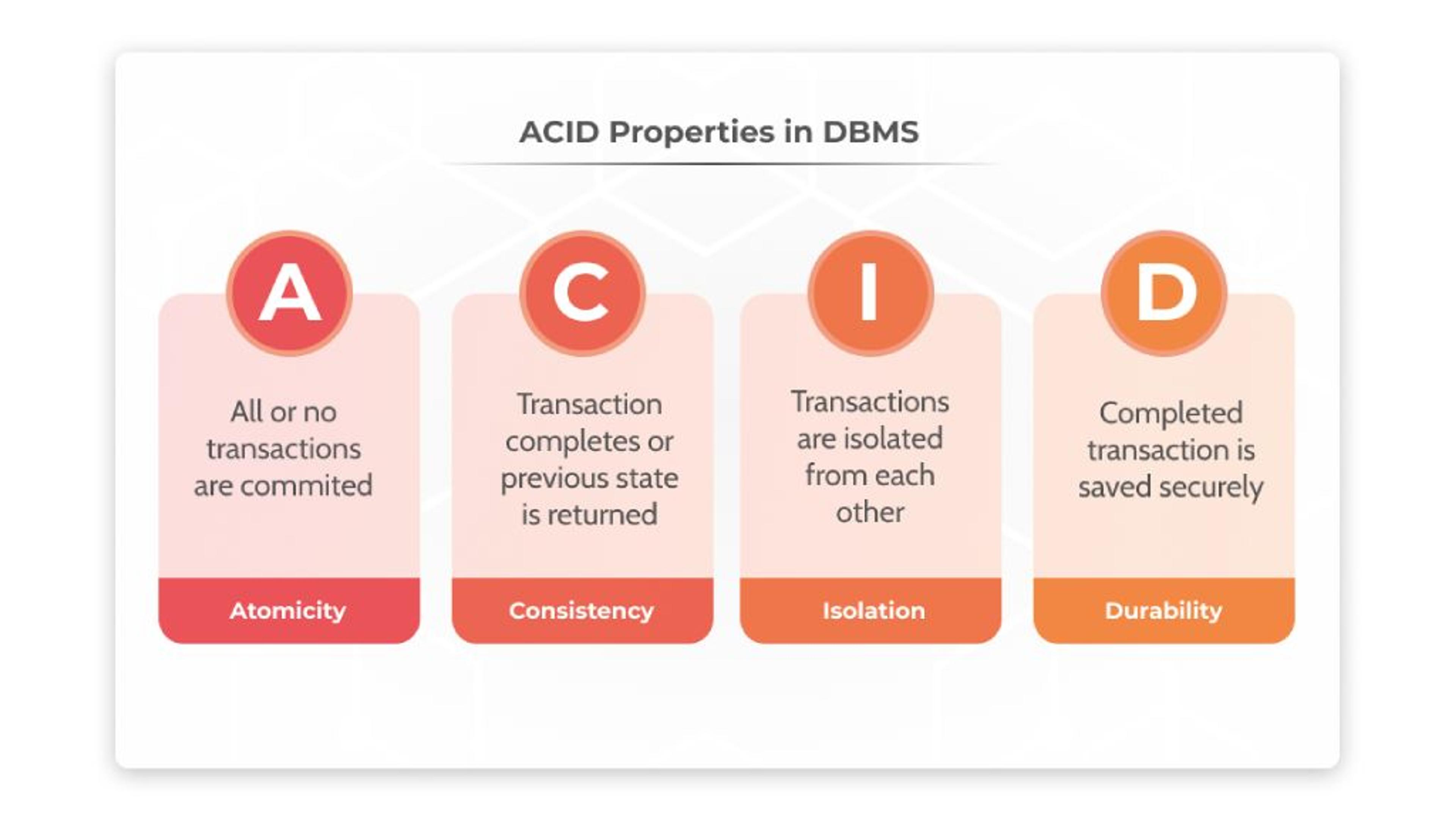 Implementing ACID Transactions in Modern Databases: A Guide