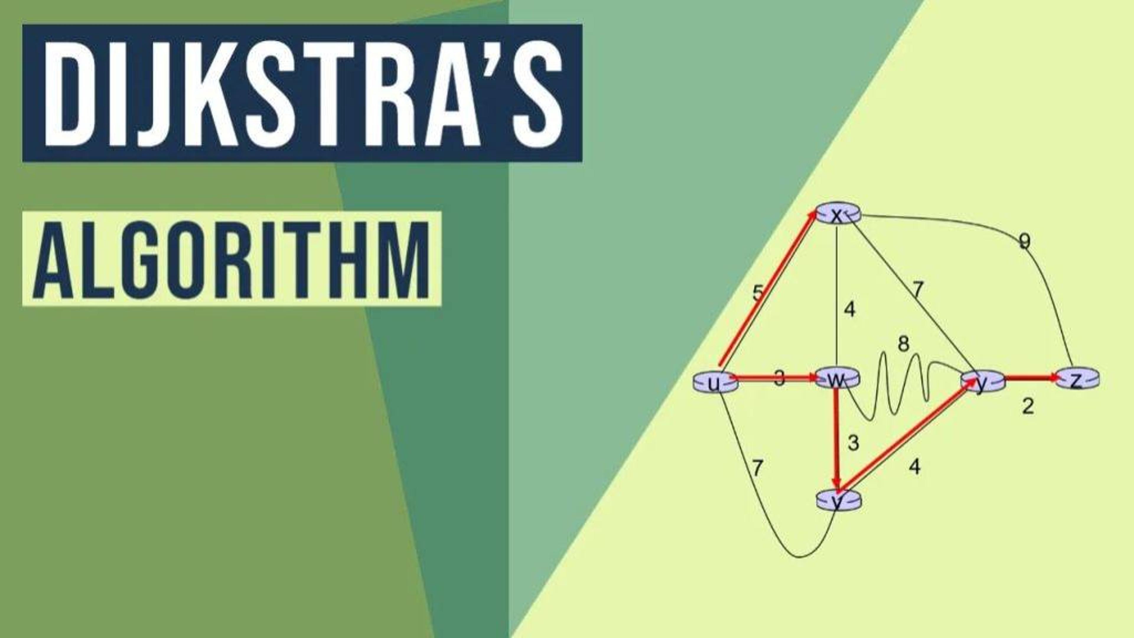 What is DSA Dijkstra’s Algorithm used for in real life Banner Image
