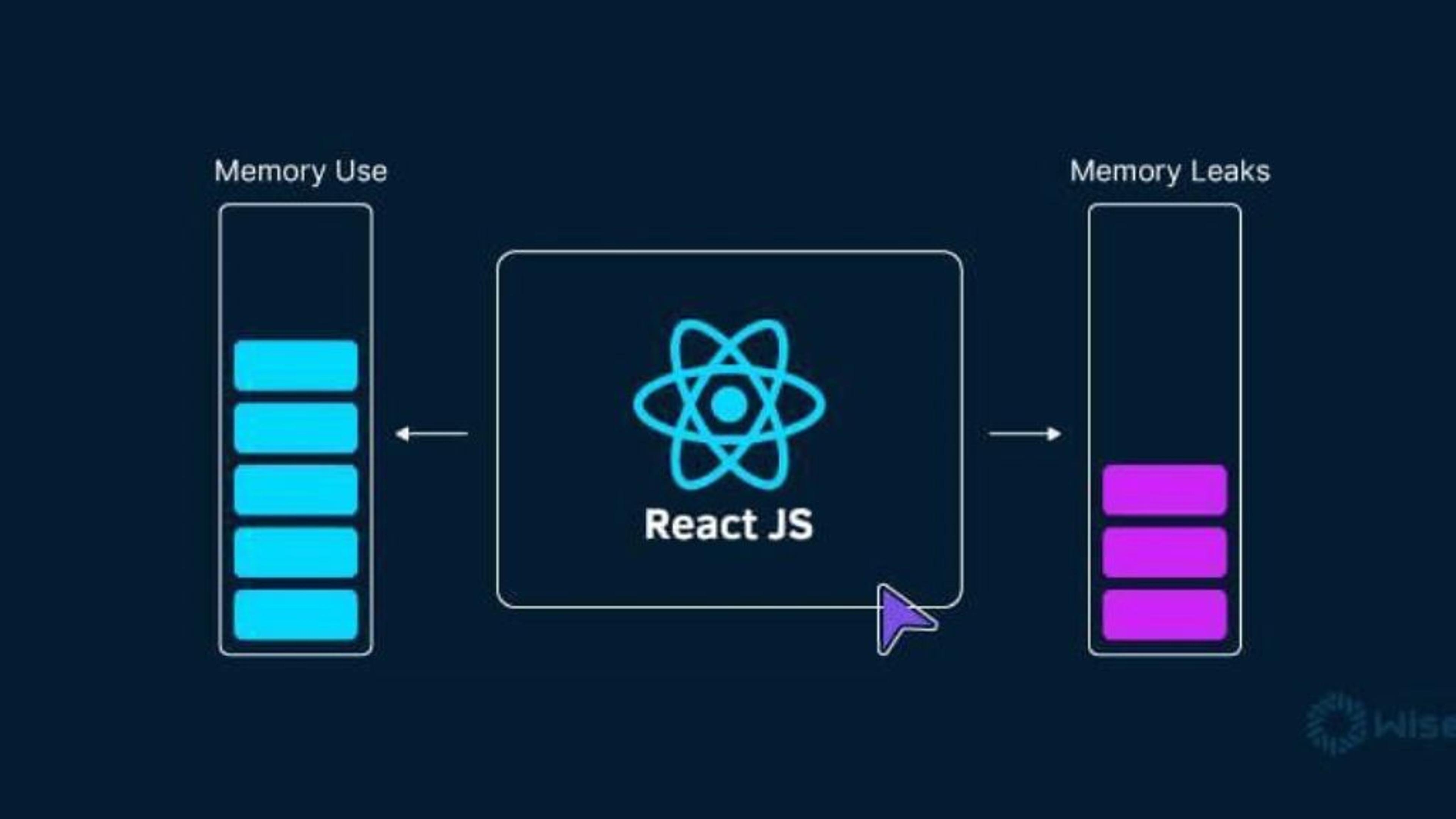 Debugging Memory Leaks in React: Tools, Fixes & Tips Banner Image