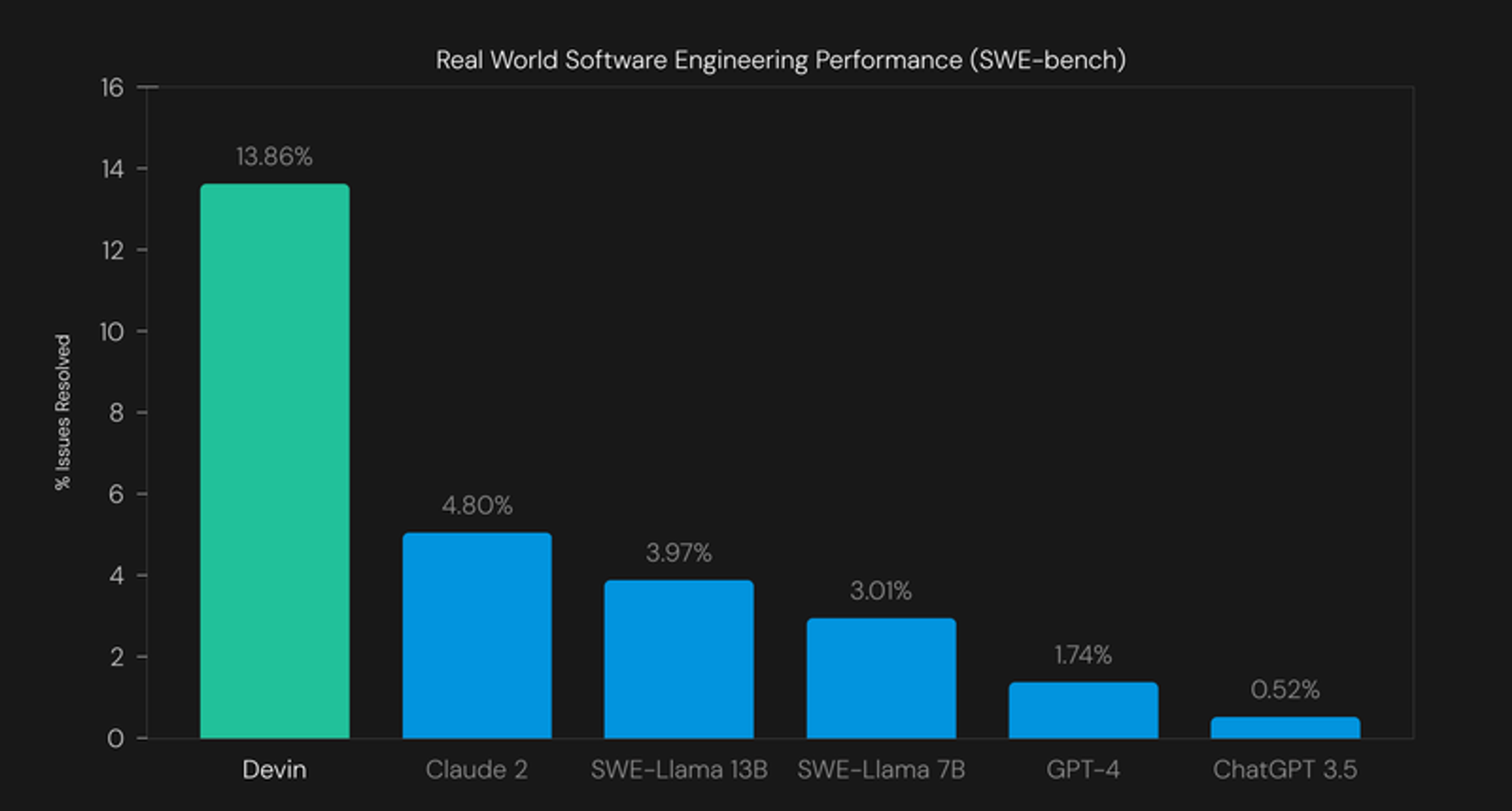Devin AI: What is devin ai ? World's First AI Software Engineer