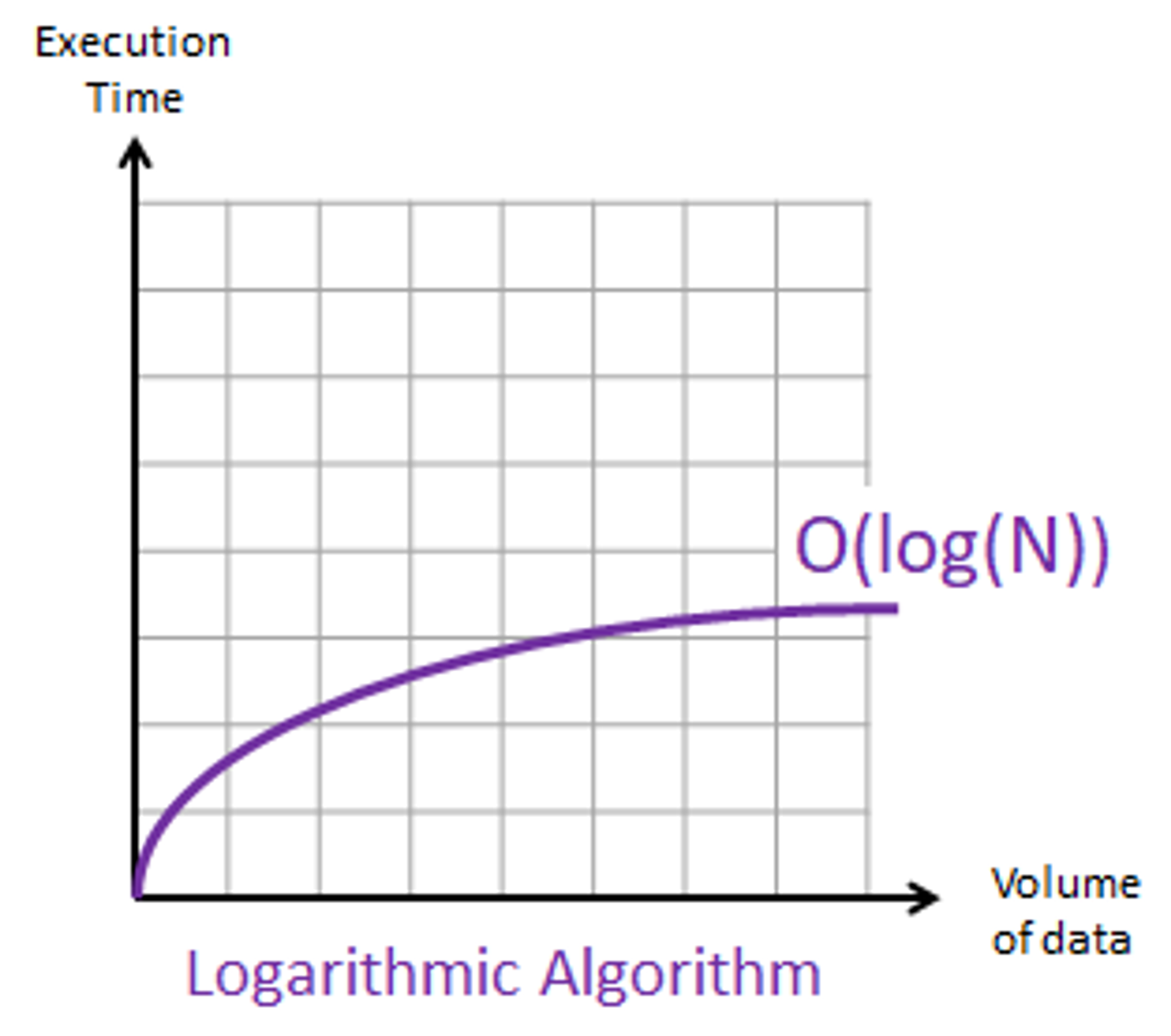 Big-O Notation Simplified: Guide to Algorithm Efficiency