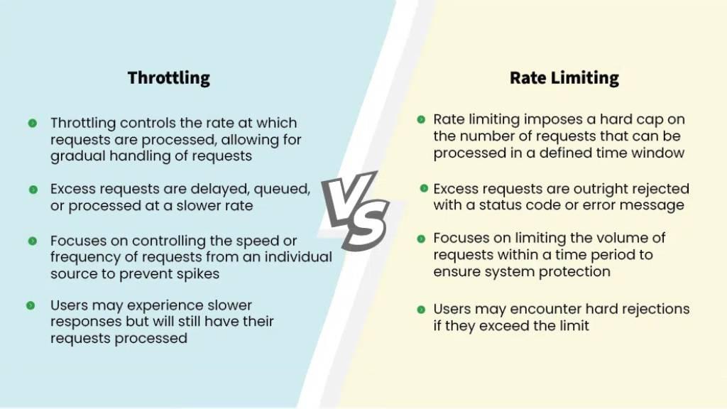 Rate Limiting and Throttling in JavaScript: Protect Your App Banner Image