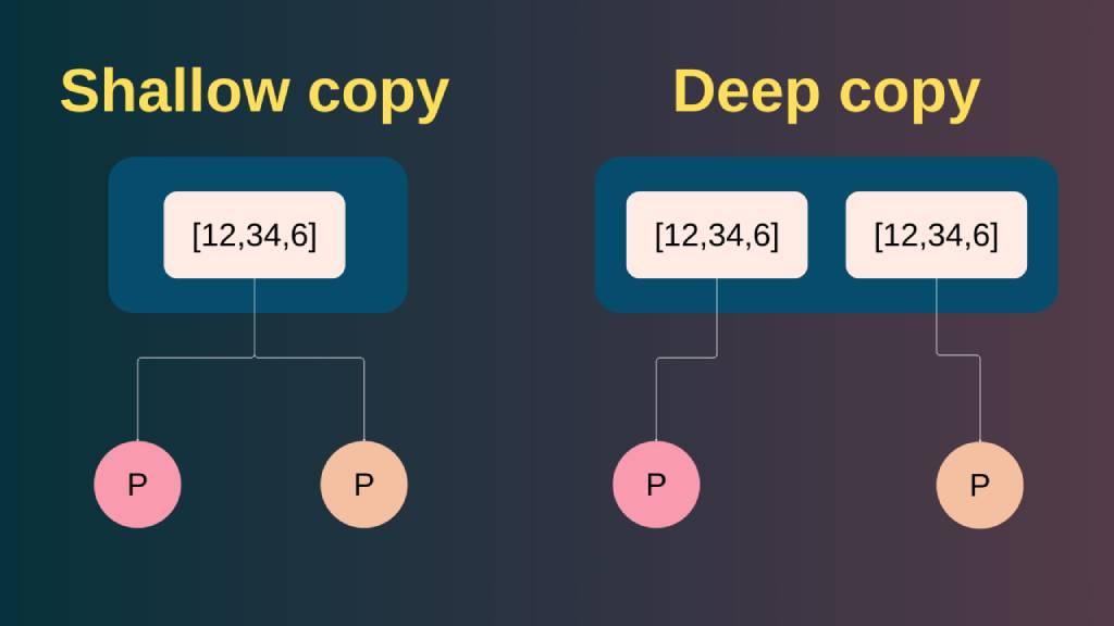 Top 5 Libraries for Deep Copying in JavaScript: Best Tools for Cloning Objects & Arrays Banner Image