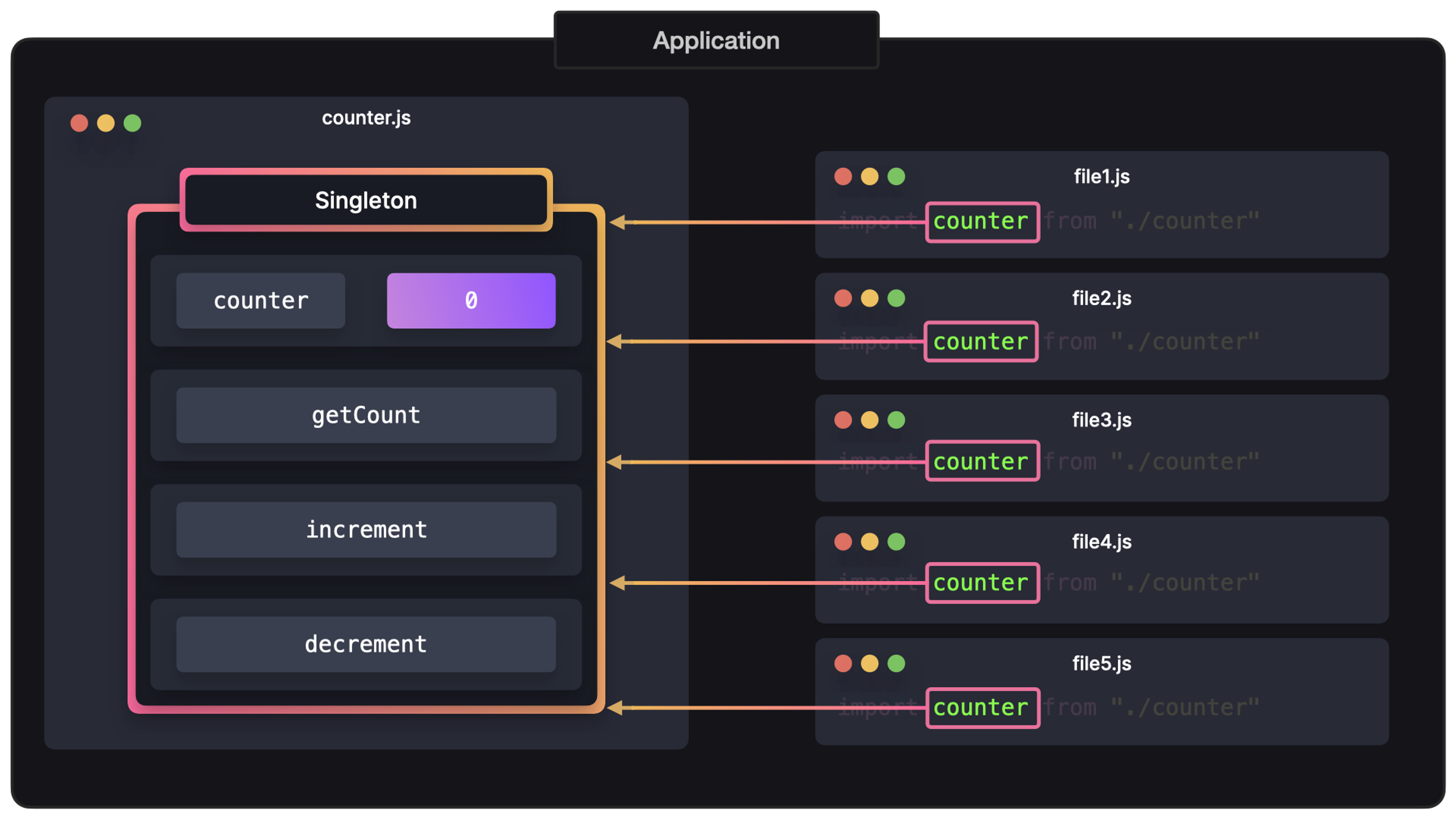 JavaScript Singleton Pattern: Guide & Best Practices