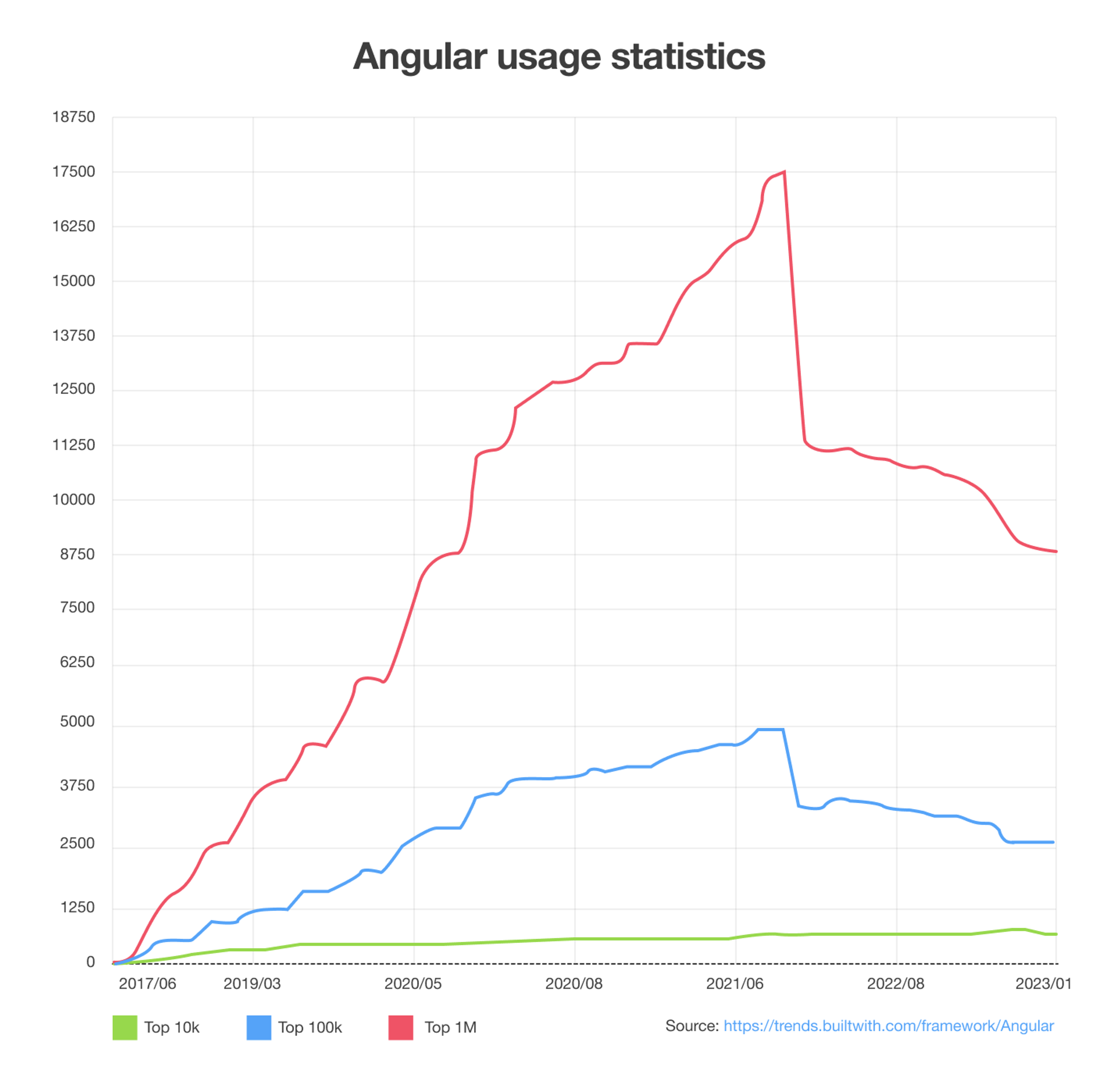 React vs Angular: Choosing the Best Framework for 2025