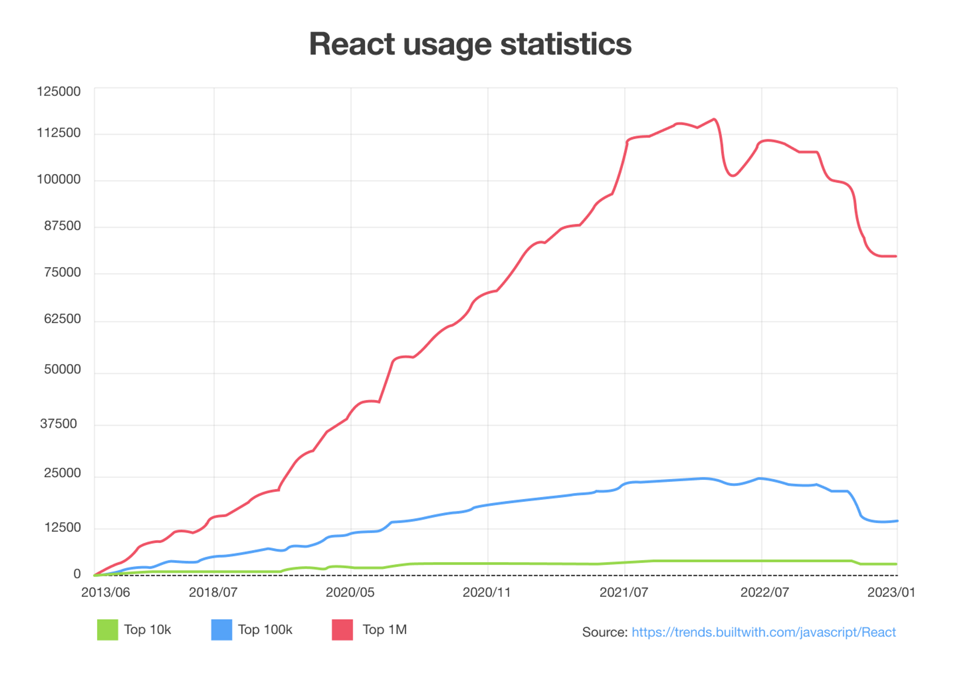 React vs Angular: Choosing the Best Framework for 2025