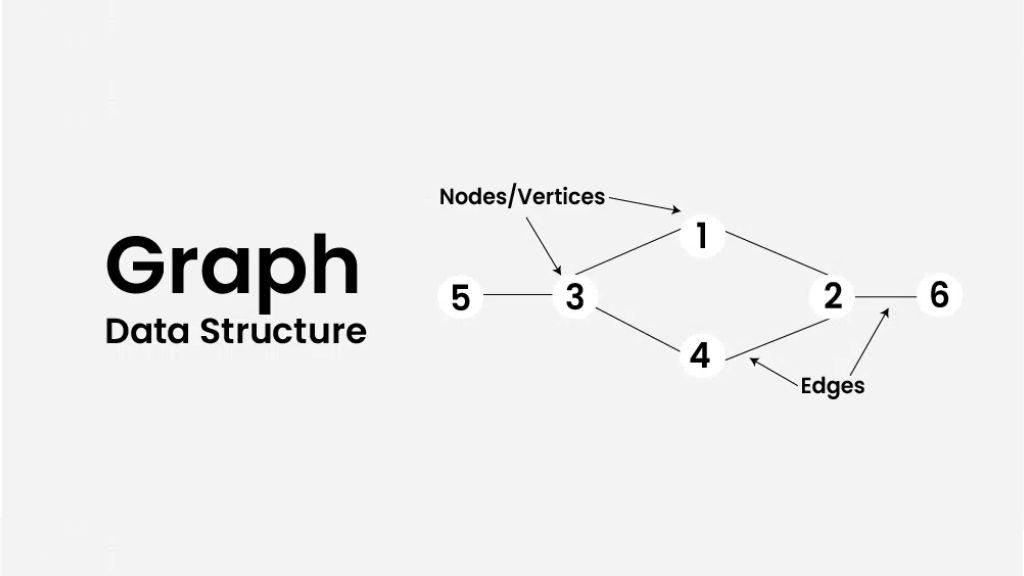 Graph Data Structures: Key Concepts, Types, and Applications Banner Image