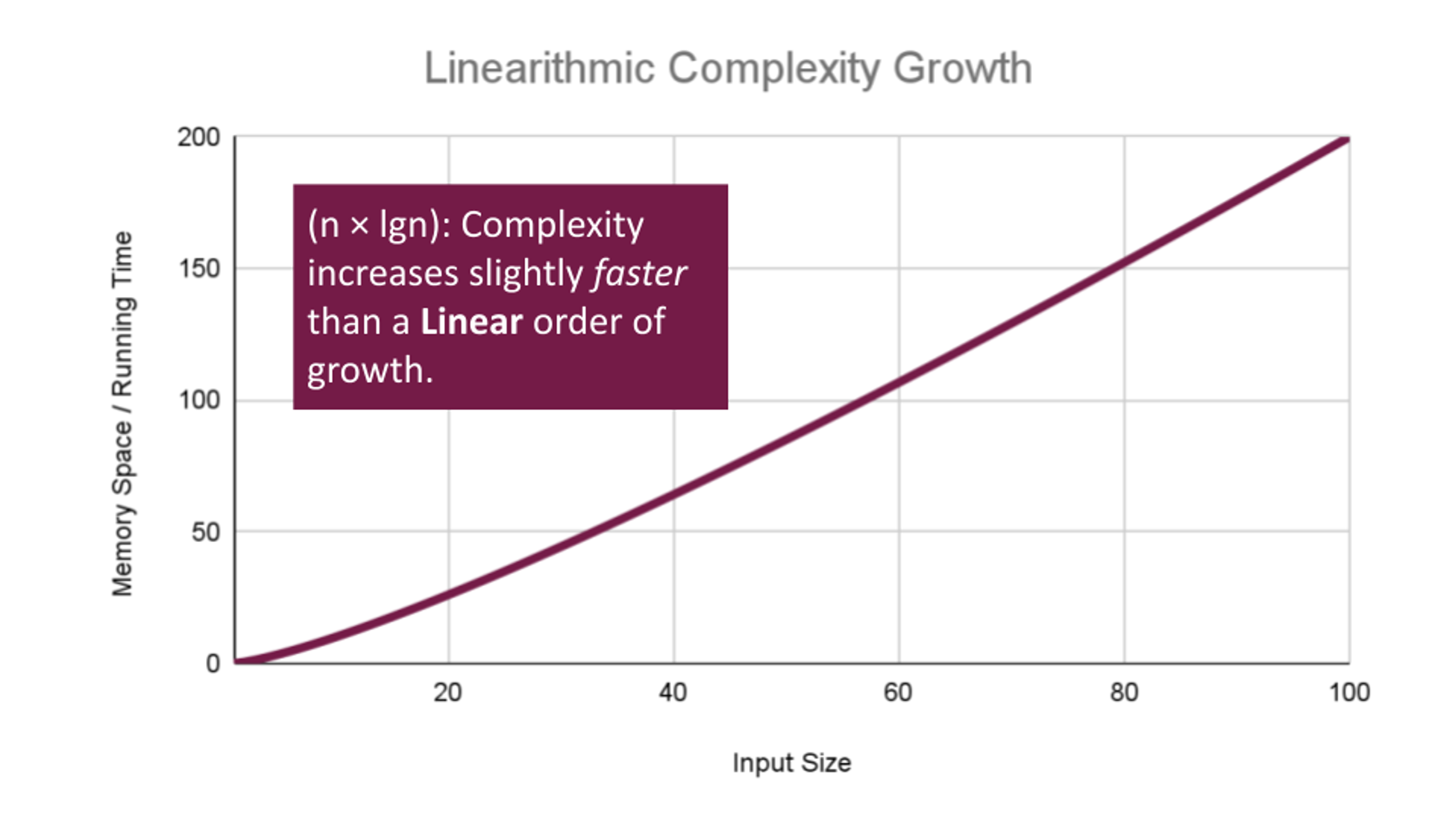Big-O Notation Simplified: Guide to Algorithm Efficiency
