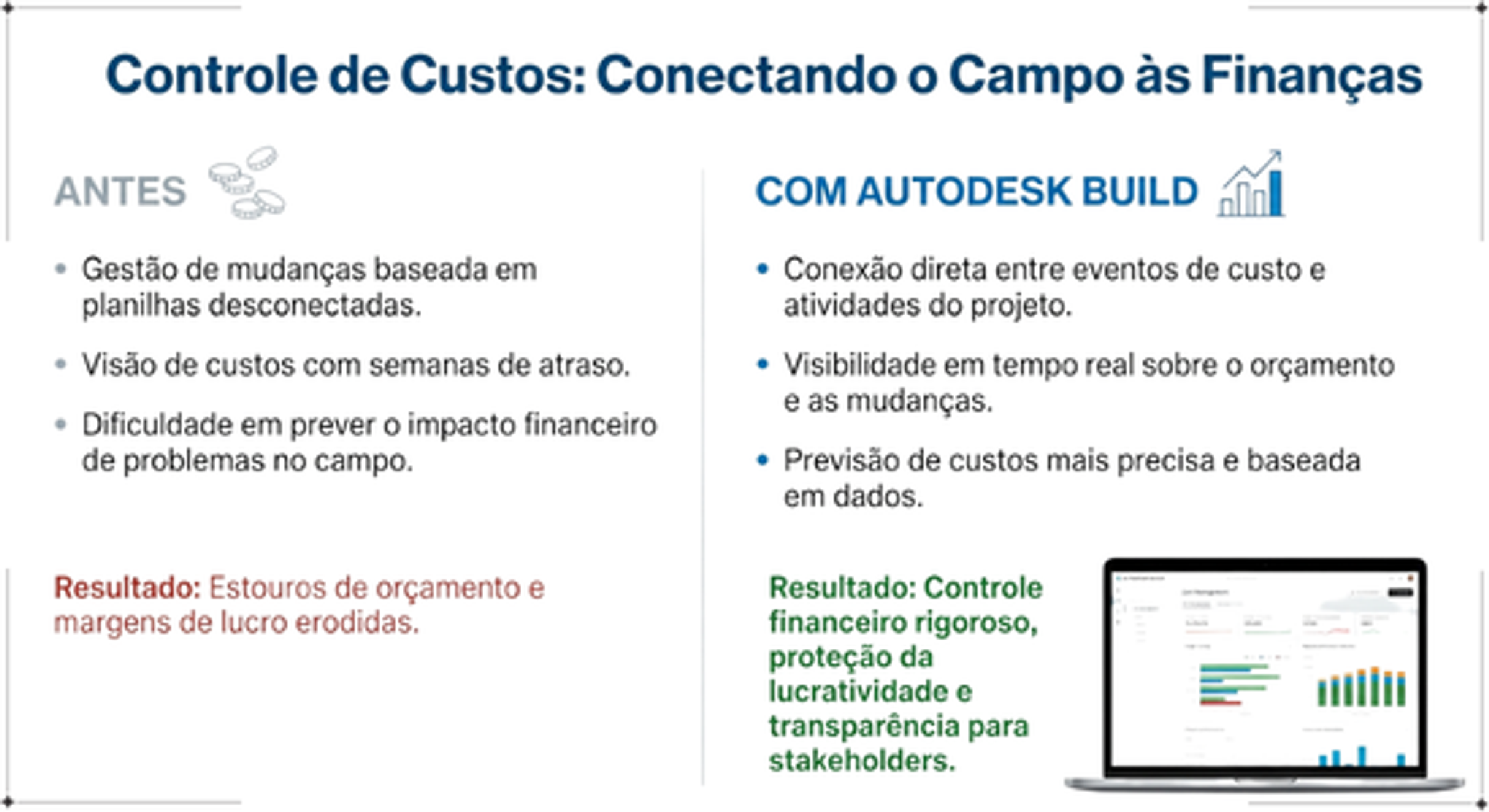 controle de custos