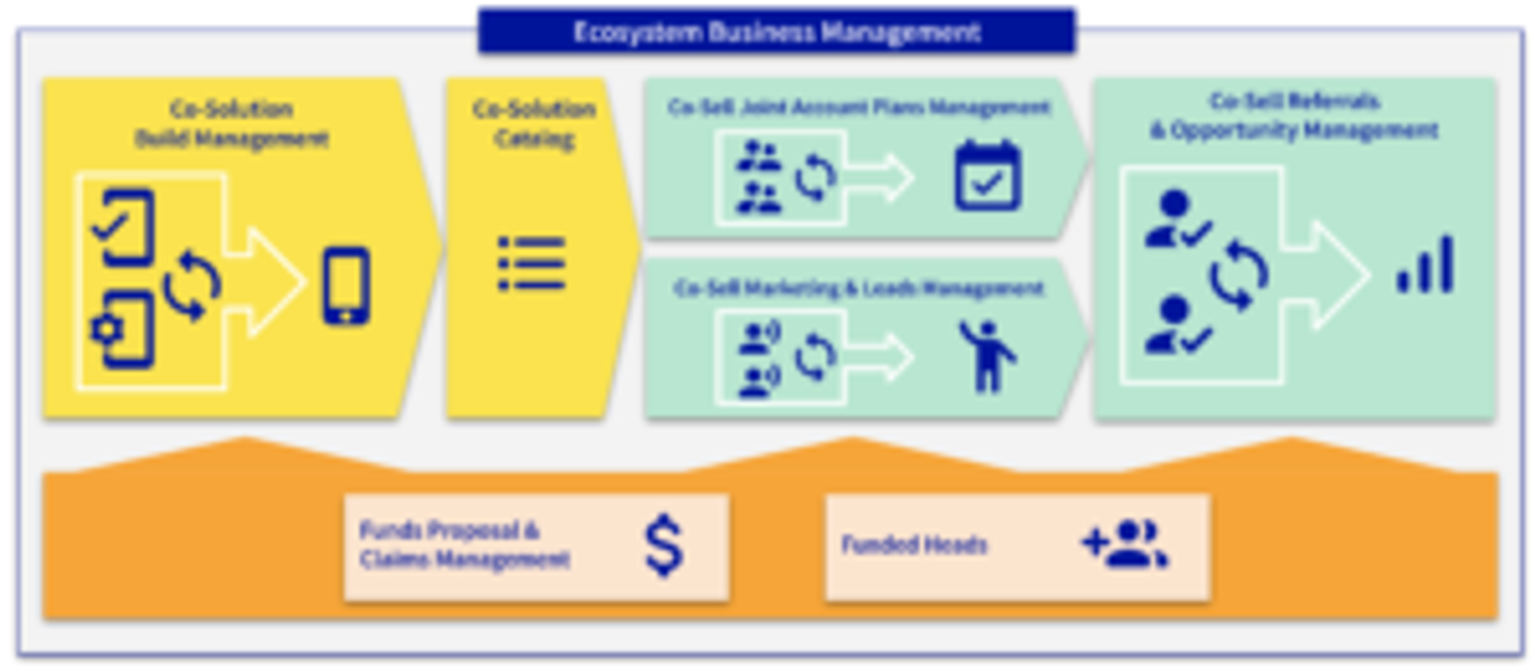 operating model