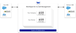co sell data integration
