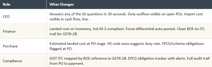 Industrial Insight