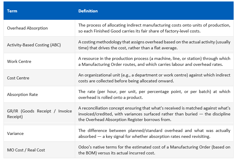 Industrial Insight