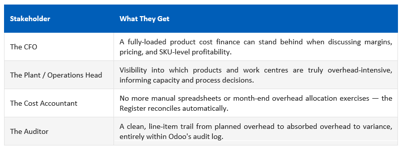 Industrial Insight