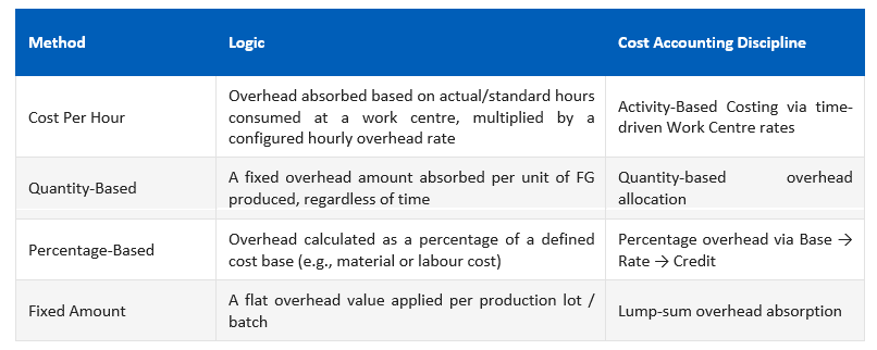 Industrial Insight