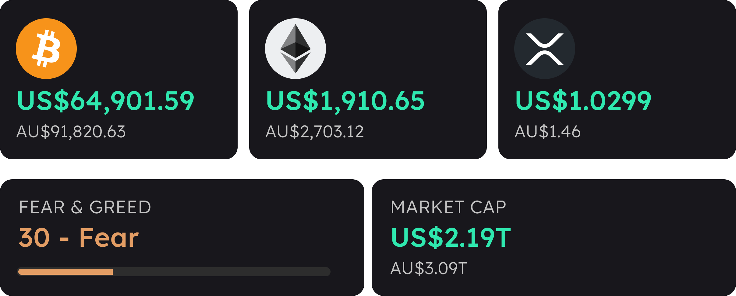 weekly crypto snapshot