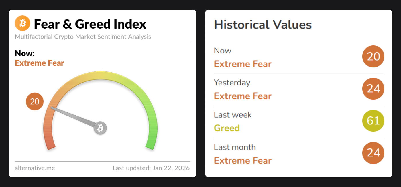 Volatility returns, crypto positioning turns tactical | BTC Markets