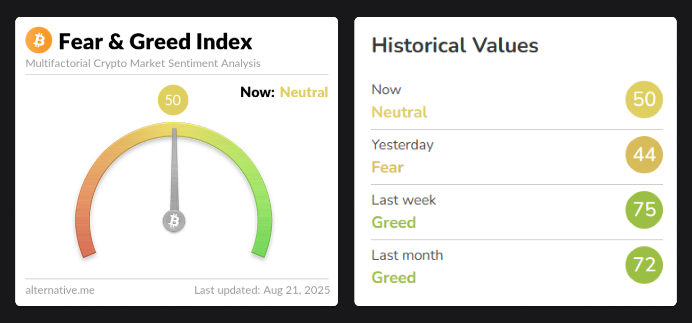 250821-fear&greed-index