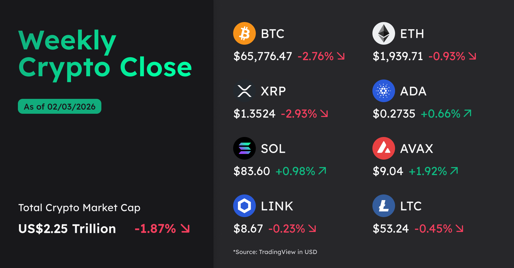 weekly-crypto-close