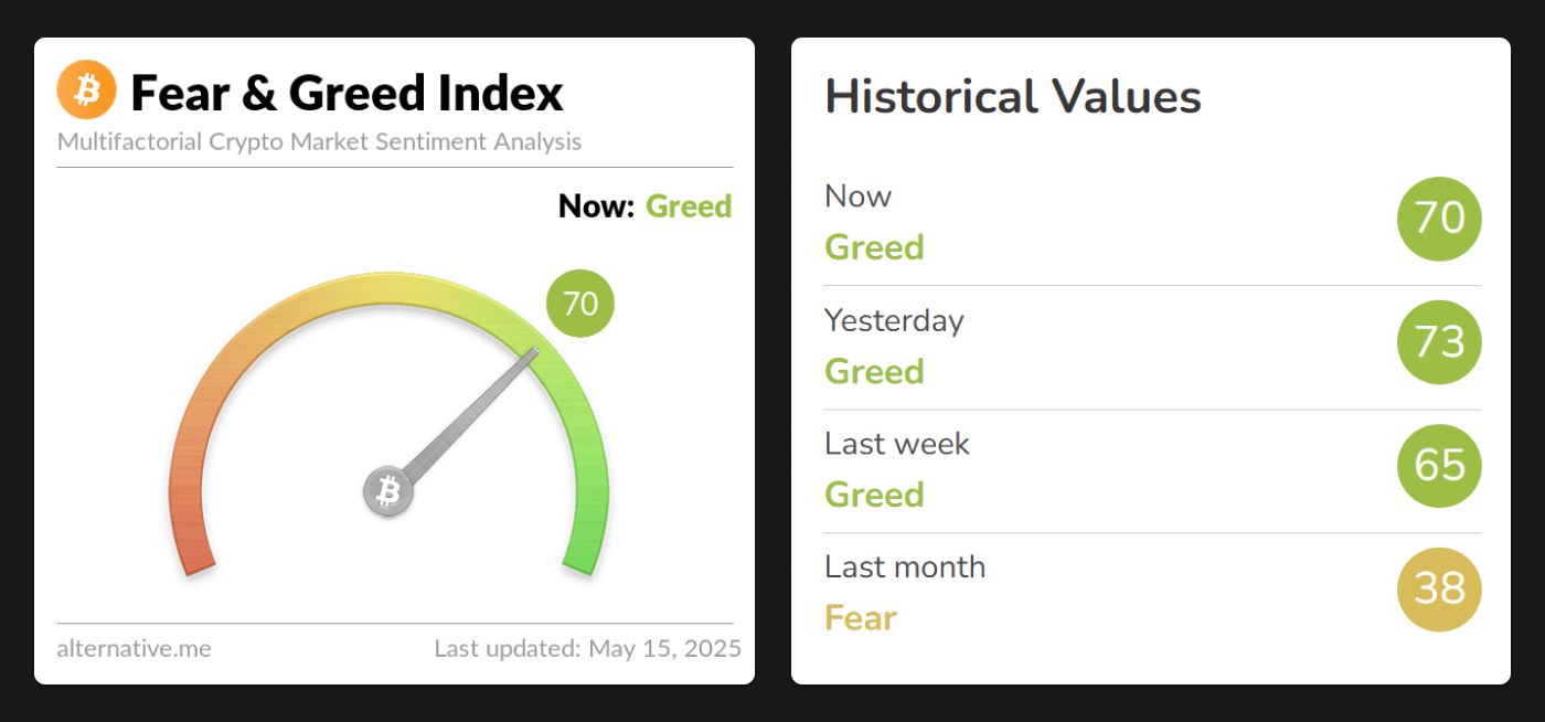 fear and greed