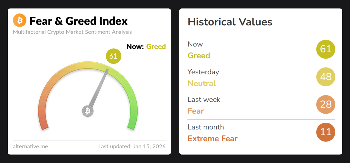 crypto fear and greed index