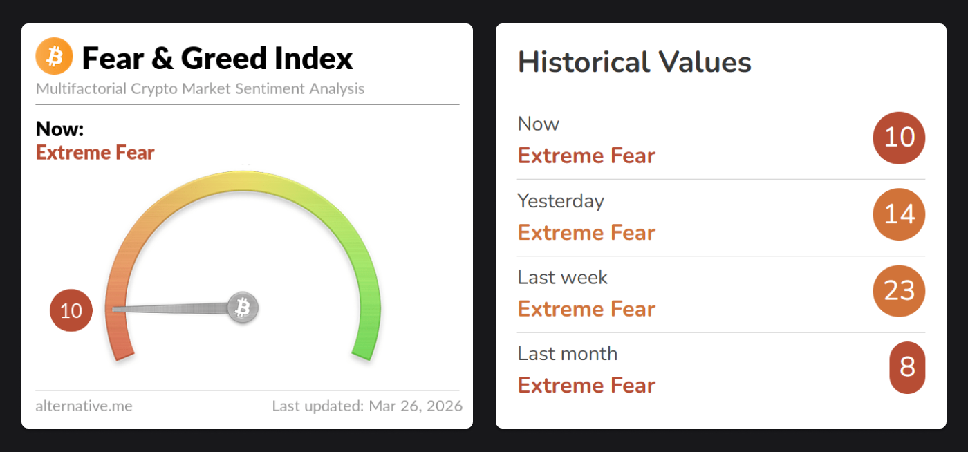 crypto fear and greed index