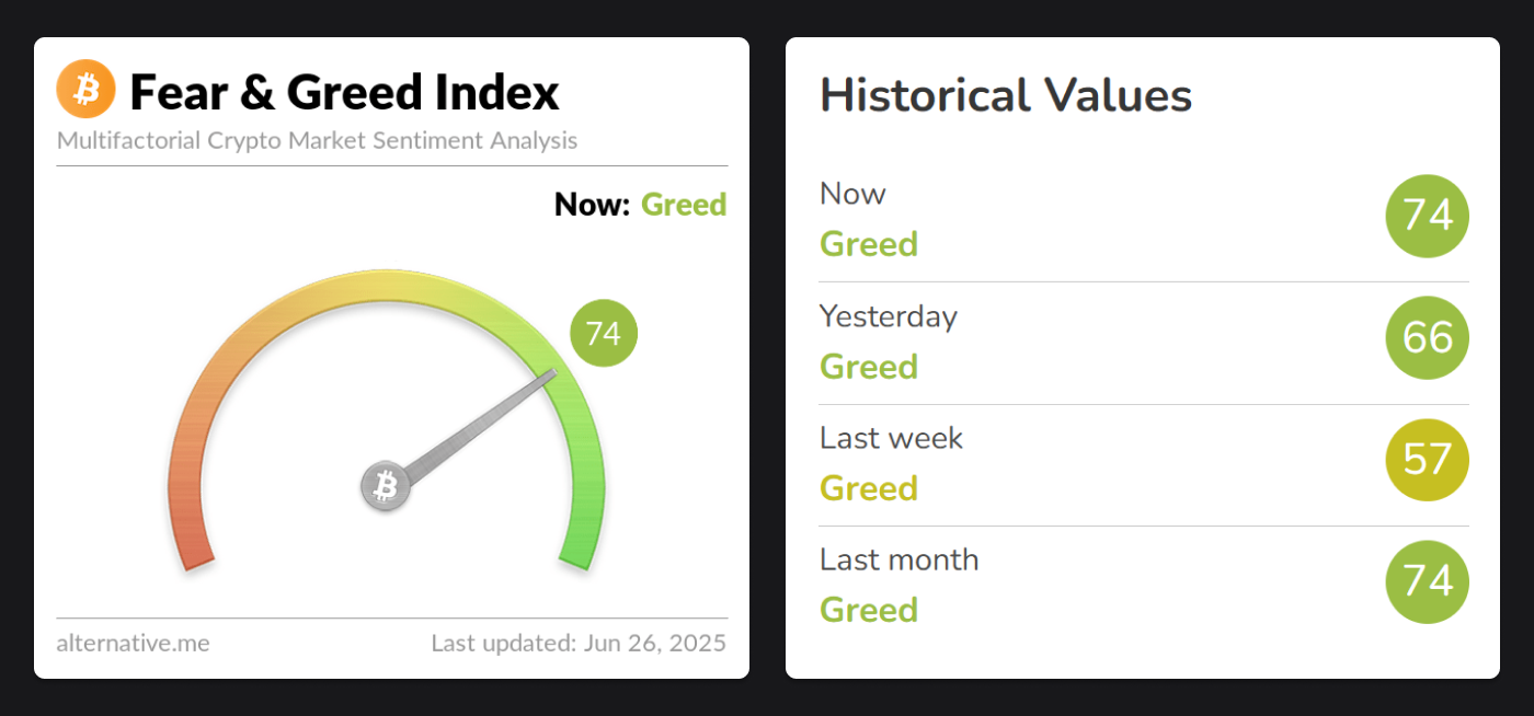 crypto-fear-and-greed-index-74