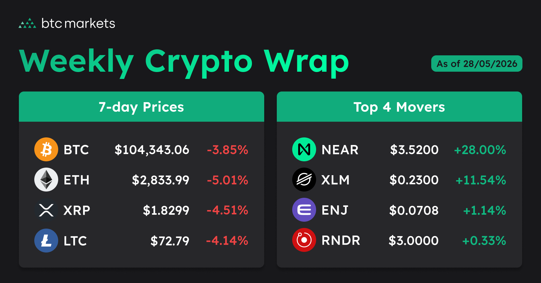 28 May 2026 crypto prices