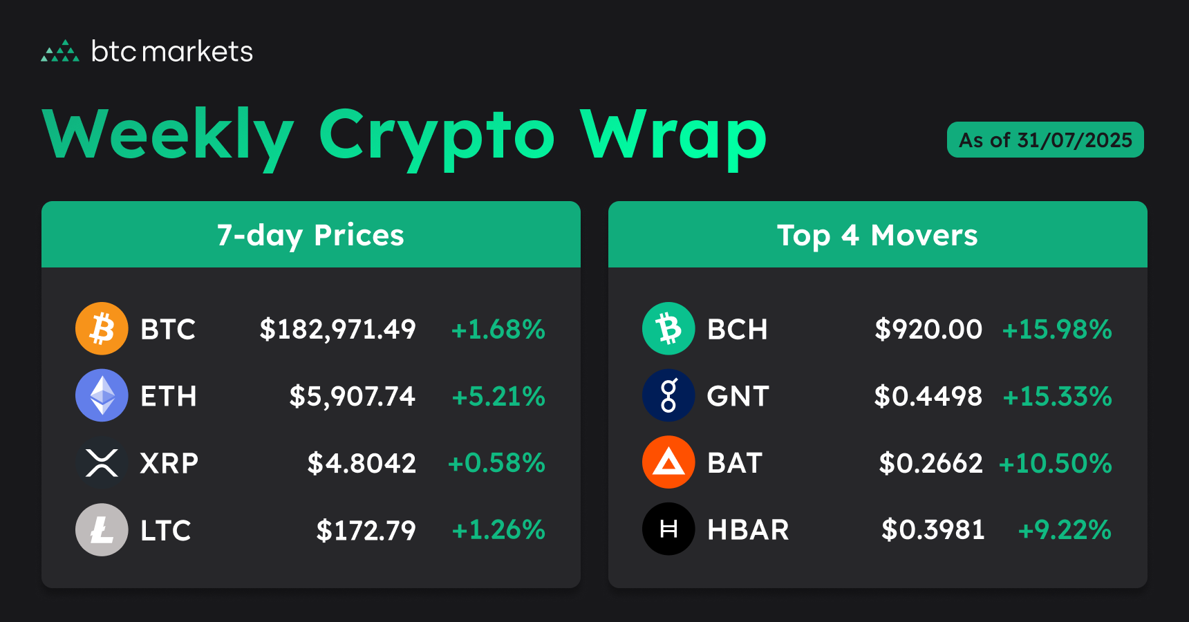 Weekly Crypto Wrap