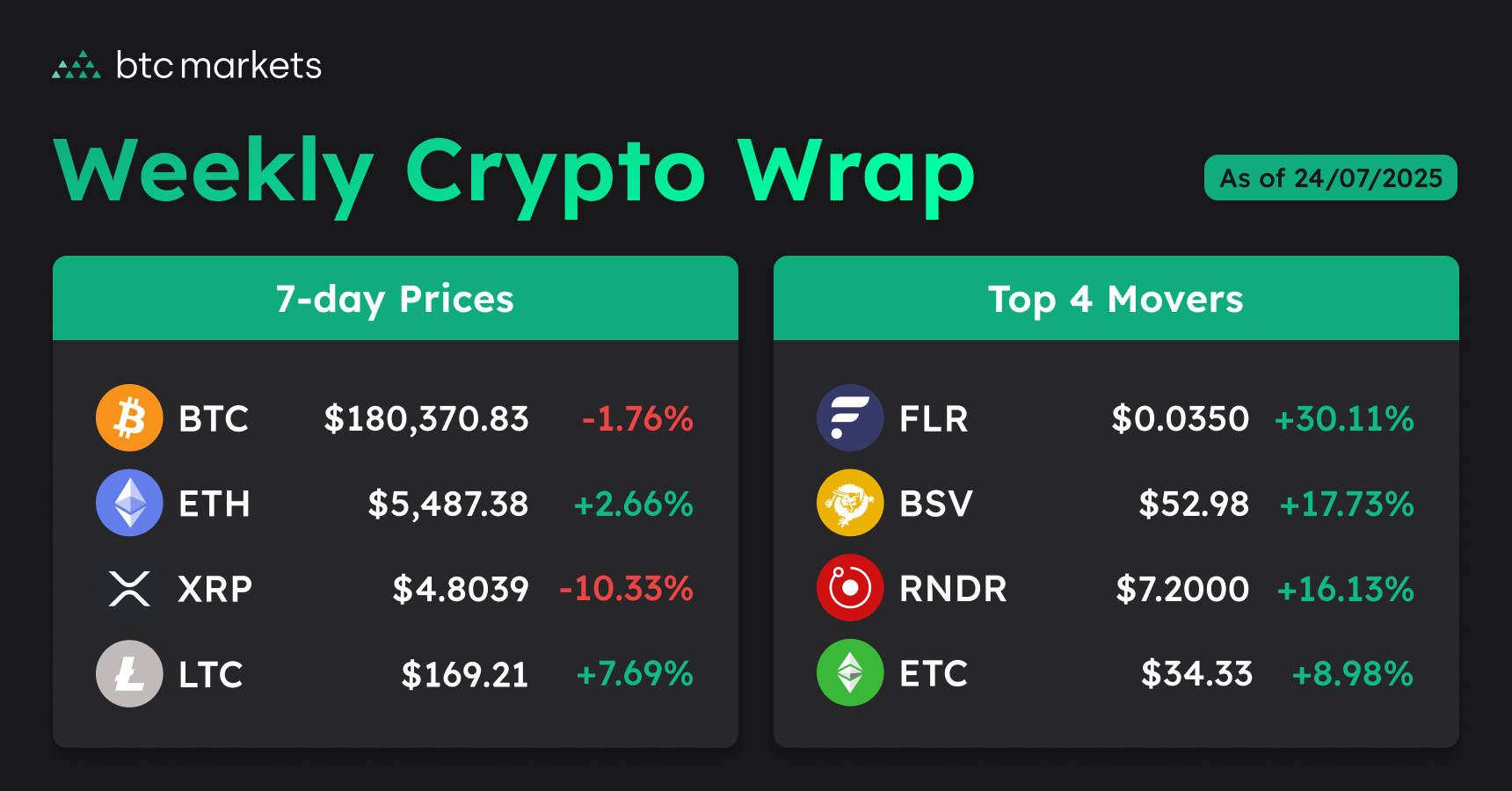 Weekly Crypto Wrap