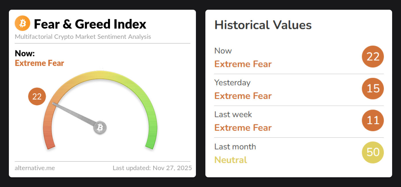 crypto fear and greed index