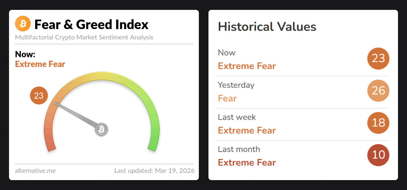 crypto fear and greed index